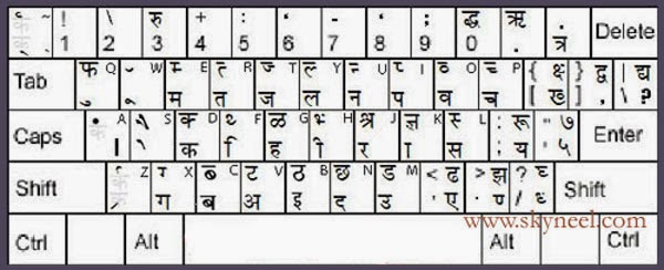 hindi kruti dev typing test